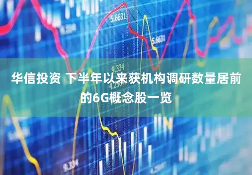 华信投资 下半年以来获机构调研数量居前的6G概念股一览